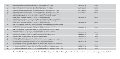 Zubehör Bestellnummern und Preise - RAV4FAQ