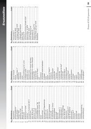 Programmbeschreibung - RC-Sportgeräte - Service & Support