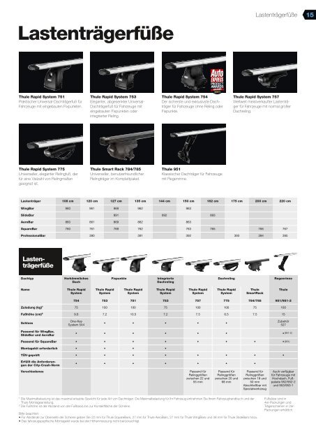 Thule 2012 - Technomag AG