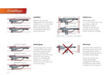 SQlab Katalog 2013 Teil 7 - SQ-lab GmbH