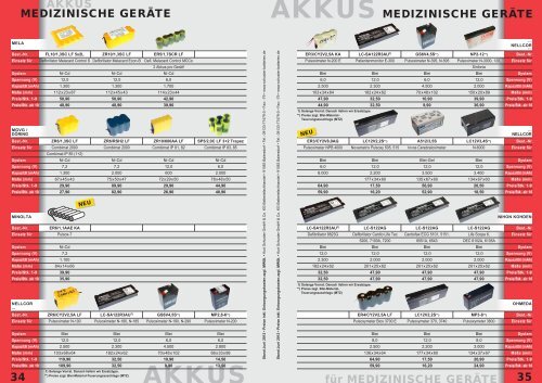 SCHUSTER - Kurt Schuster Batterien GmbH