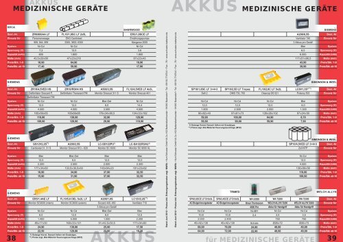 SCHUSTER - Kurt Schuster Batterien GmbH