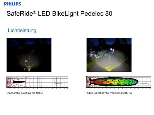 SafeRide LED Rücklicht LUMIRING mit Lichtleiter ... - the Go Pedelec!