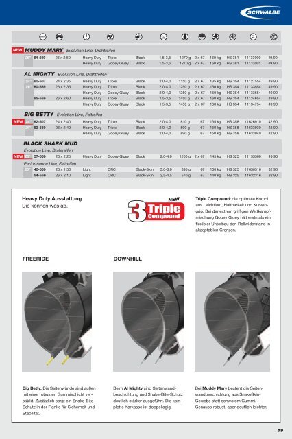 INFO - fahrrad service altona