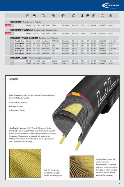 INFO - fahrrad service altona