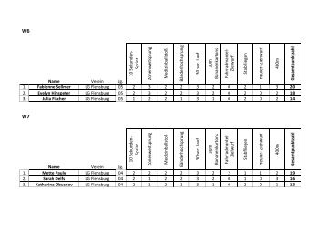 Name Verein Jg. 10 Sekunden - Sprint Zonenw ... - LK Weiche