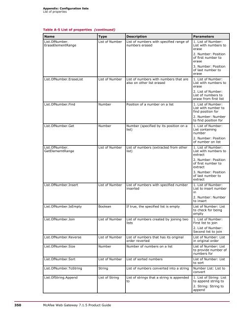 Web Gateway 7.1.5 Product Guide - McAfee