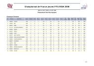 Championnat de France jeunes FITA RIOM 2008