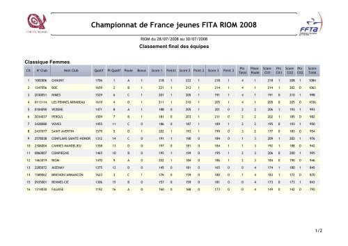 Championnat de France jeunes FITA RIOM 2008