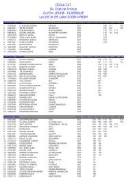 RESULTAT Du Chpt de France 2x70m JEUNE - CLASSIQUE Les 28 ...