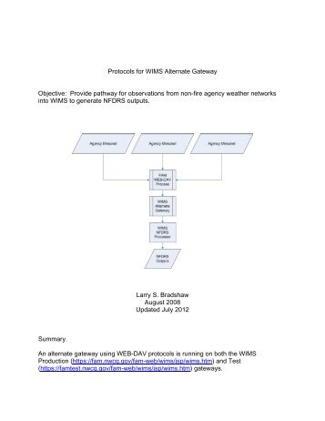 High Level Logic for WIMS Alternate Gateway for NFDRS ...