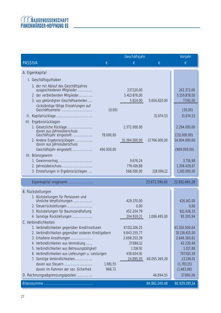 Geschäftsbericht 2011 - Baugenossenschaft Finkenwärder ...