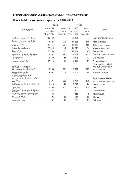 external trade of georgia