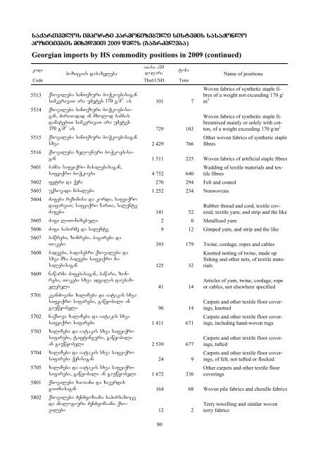 external trade of georgia