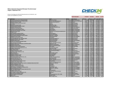 Bisher bekannte Gaspreiserhöhungen Grundversorger ... - Check24