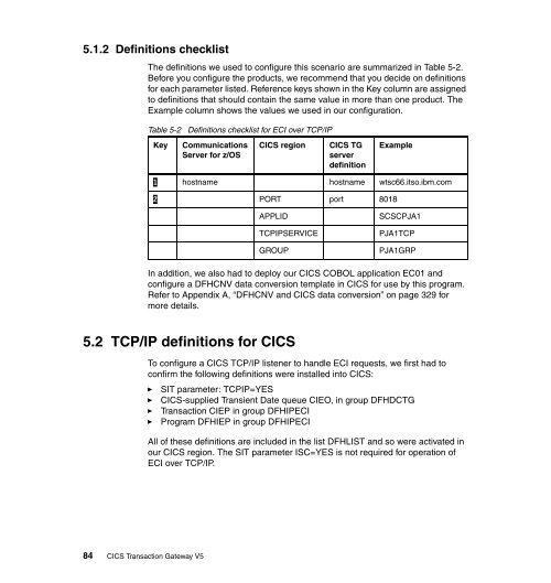 CICS Transaction Gateway V5 The WebSphere ... - IBM Redbooks