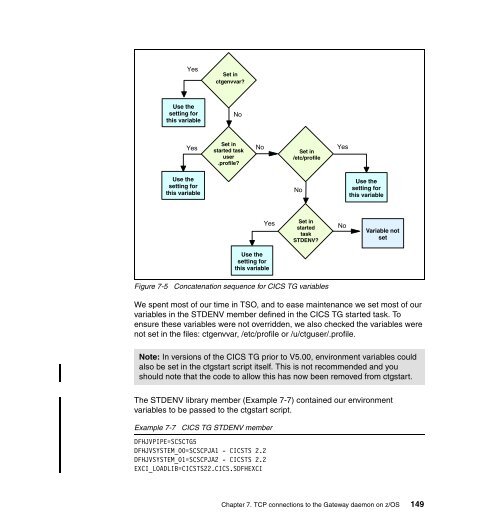 CICS Transaction Gateway V5 The WebSphere ... - IBM Redbooks