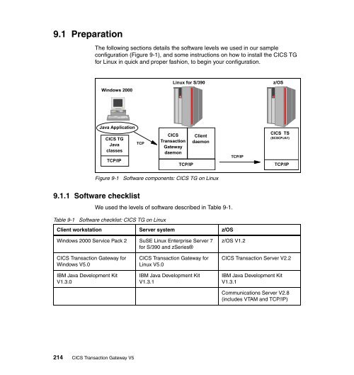 CICS Transaction Gateway V5 The WebSphere ... - IBM Redbooks