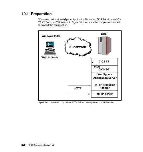 CICS Transaction Gateway V5 The WebSphere ... - IBM Redbooks