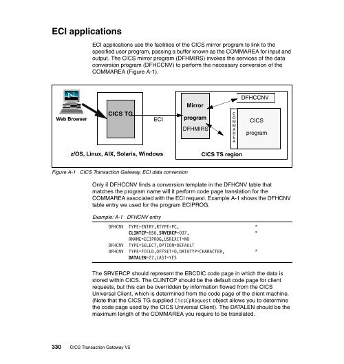 CICS Transaction Gateway V5 The WebSphere ... - IBM Redbooks