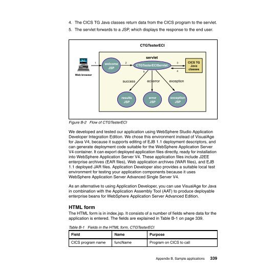 CICS Transaction Gateway V5 The WebSphere ... - IBM Redbooks