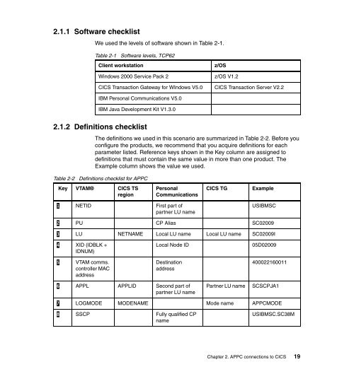 CICS Transaction Gateway V5 The WebSphere ... - IBM Redbooks