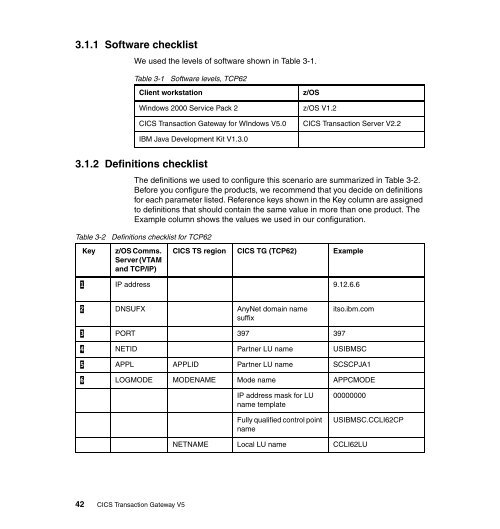 CICS Transaction Gateway V5 The WebSphere ... - IBM Redbooks