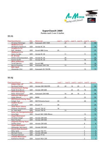 Punktestand Sportbike ClassiX - Art Motor