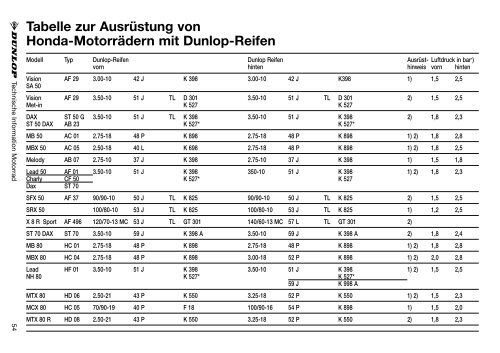 Honda-Motorrädern mit zur Dunlop-Reifen Tabelle von Ausrüstung