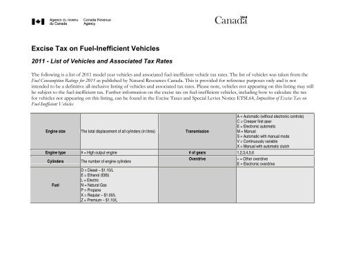 Excise Tax on Fuel-Inefficient Vehicles