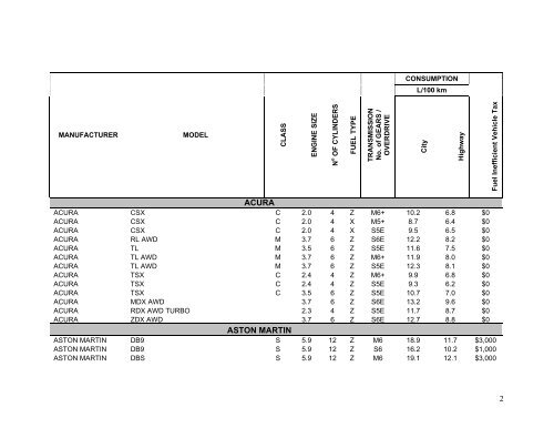 Excise Tax on Fuel-Inefficient Vehicles