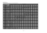 TABELA PARA FORMATAR TAB2012 - Portal Verdes Mares