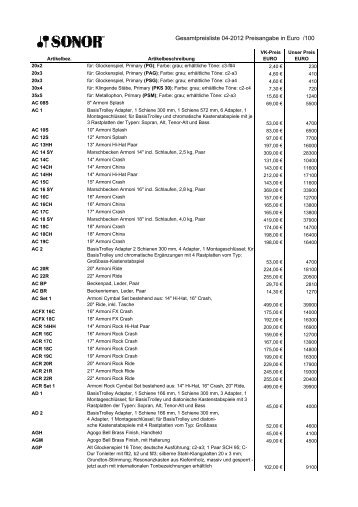 SONOR Preise 04-2012 - Drums Only