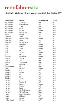 Kids2sit - Welcher Kinderwagen benötigt den Haltegriff?