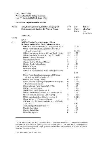 Pernausches Stadts-Zulage-Journal, vom 1 ten ... - Rahvusarhiiv