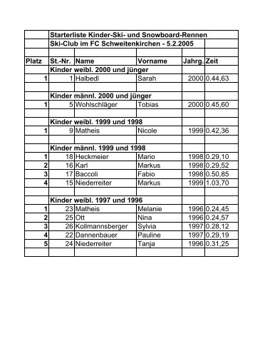 Starterliste Kinder-Ski- und Snowboard-Rennen Ski-Club im FC ...