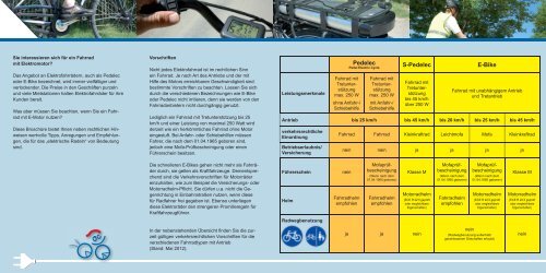 Info-Flyer E-Bikes, Pedelecs und Co - Radfahrsicherheit Paderborn