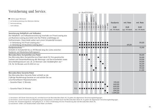 Download Preisliste C-Klasse T-Modell - Mercedes-Benz Deutschland