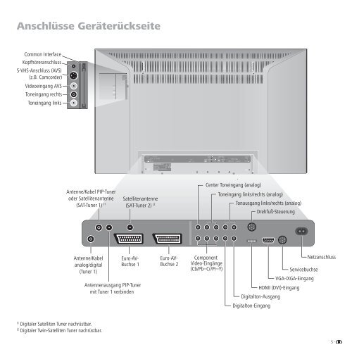 TV Bedienungsanleitung - Loewe