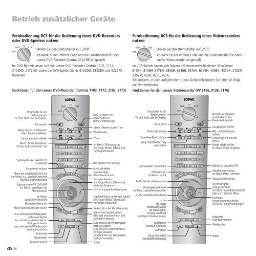 TV Bedienungsanleitung - Loewe