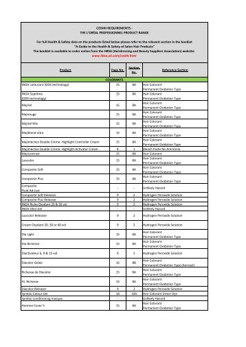 coshh requirements - L'Oréal Professionnel UK