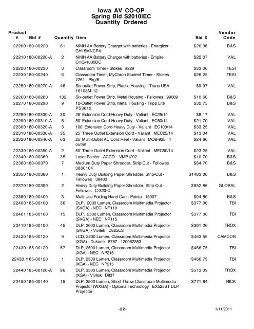 Iowa AV CO-OP Spring Bid S2010IEC Quantity Ordered