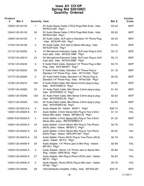 Iowa AV CO-OP Spring Bid S2010IEC Quantity Ordered