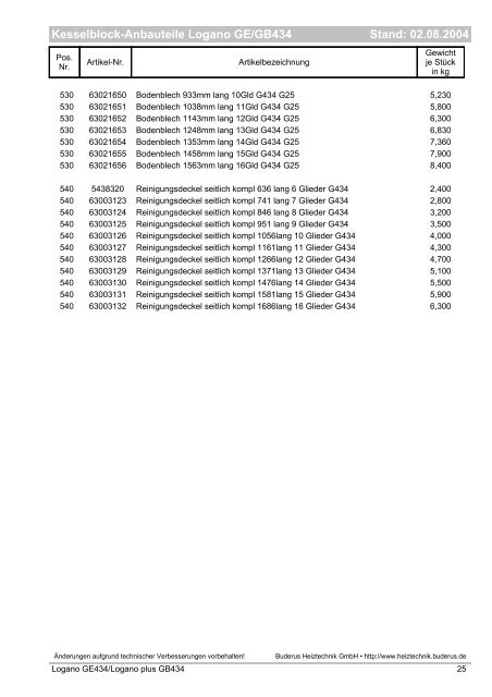 Stand: 02.08.2004 Inhaltsverzeichnis - Buderus