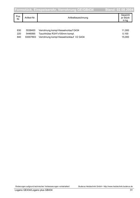 Stand: 02.08.2004 Inhaltsverzeichnis - Buderus