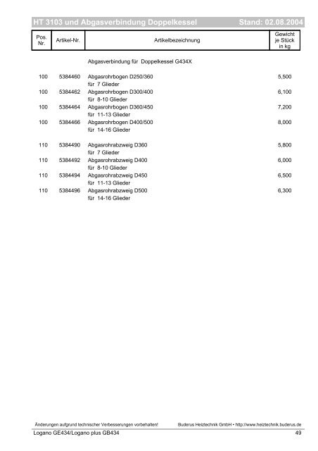 Stand: 02.08.2004 Inhaltsverzeichnis - Buderus