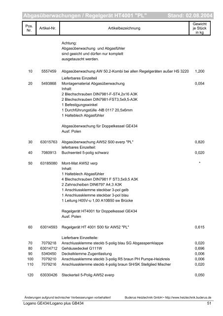 Stand: 02.08.2004 Inhaltsverzeichnis - Buderus