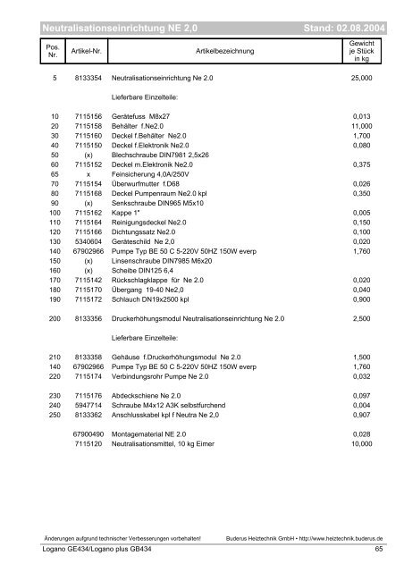 Stand: 02.08.2004 Inhaltsverzeichnis - Buderus