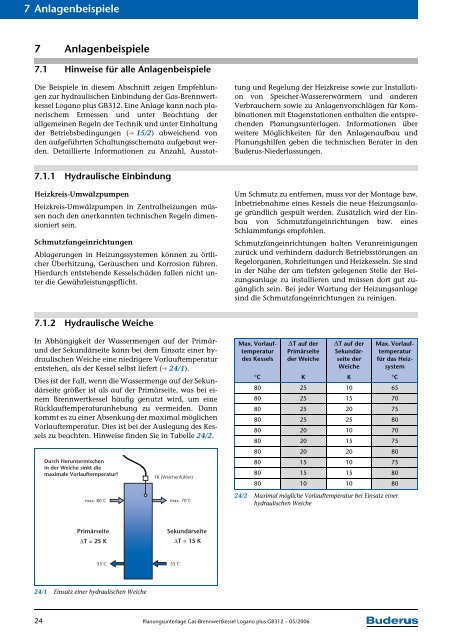 Planungsunterlage_Gas-Brennwertkessel Logano ... - Buderus