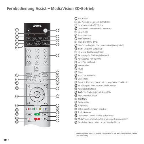 Blu-ray DiscTM Player - Loewe